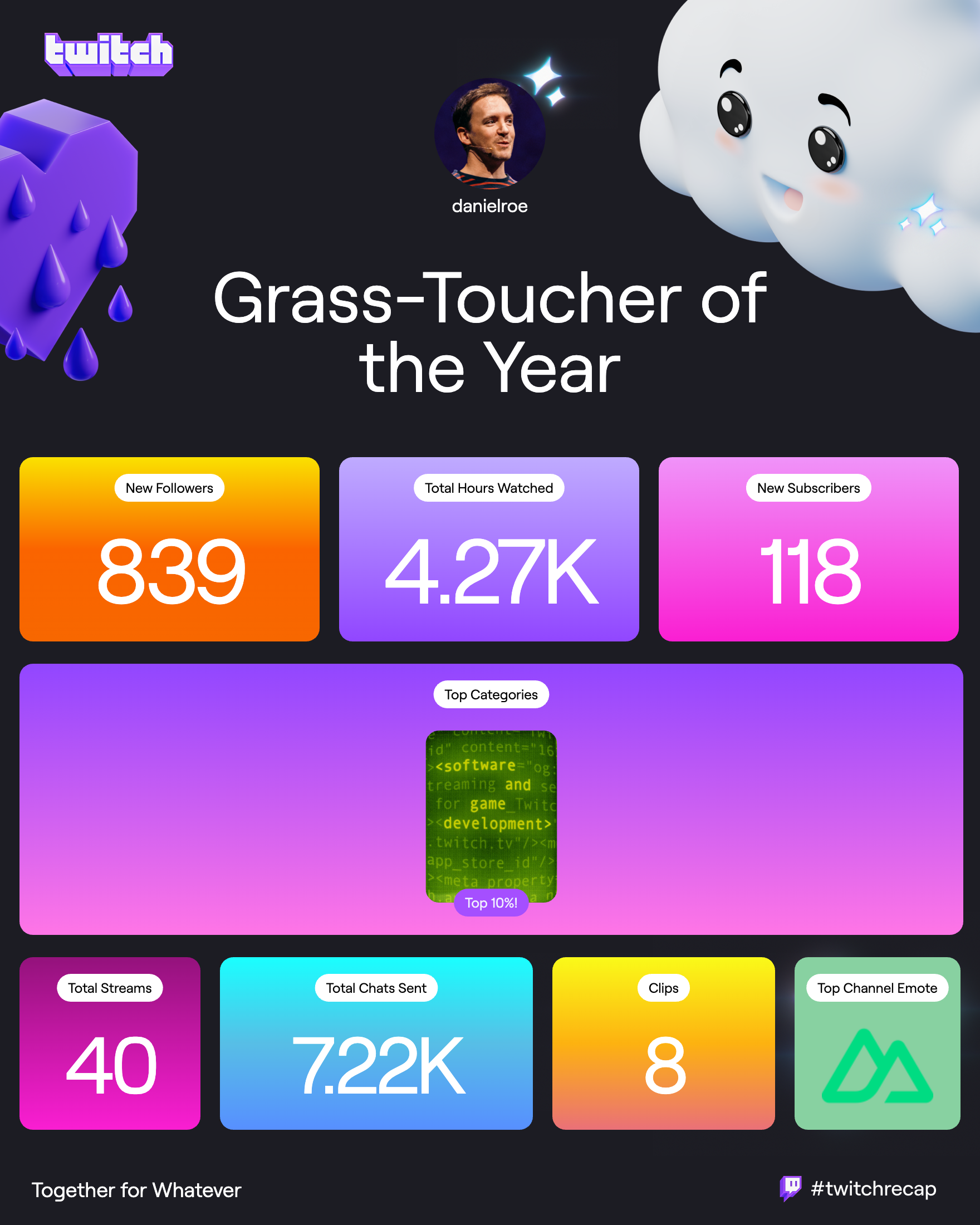 Twitch recap titled 'Grass-Toucher of the Year', with 839 new followers, 4.27K total hours watched, 118 new subscribers, 40 streams, 7.22K total chats sent, 8 clips and the Nuxt logo as the top channel emote