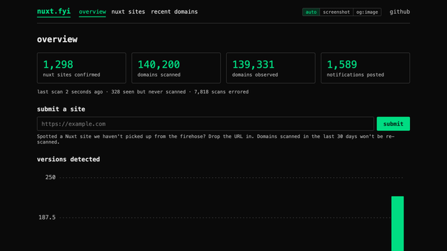 Screenshot of nuxt.fyi