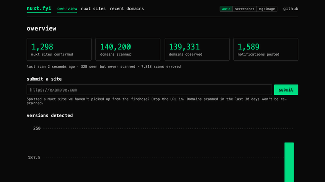 Screenshot of nuxt.fyi
